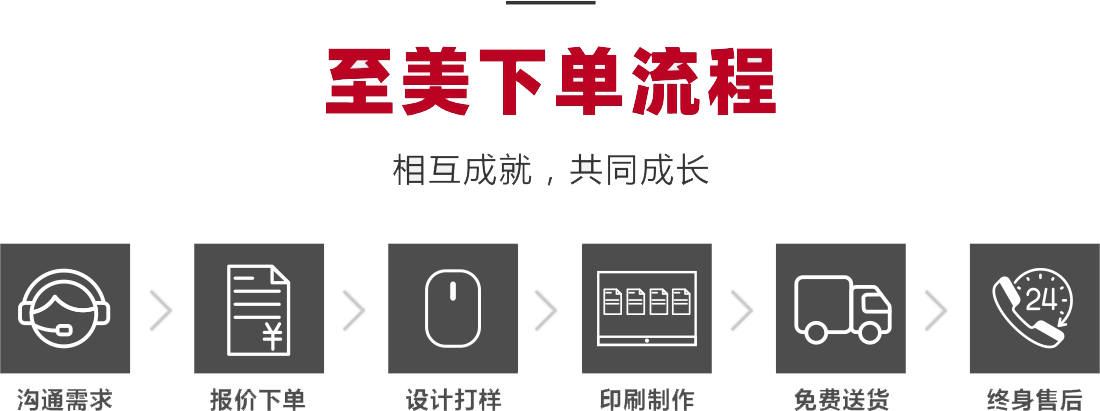 心博app最新版下载下单流程-相互成就，共同成长